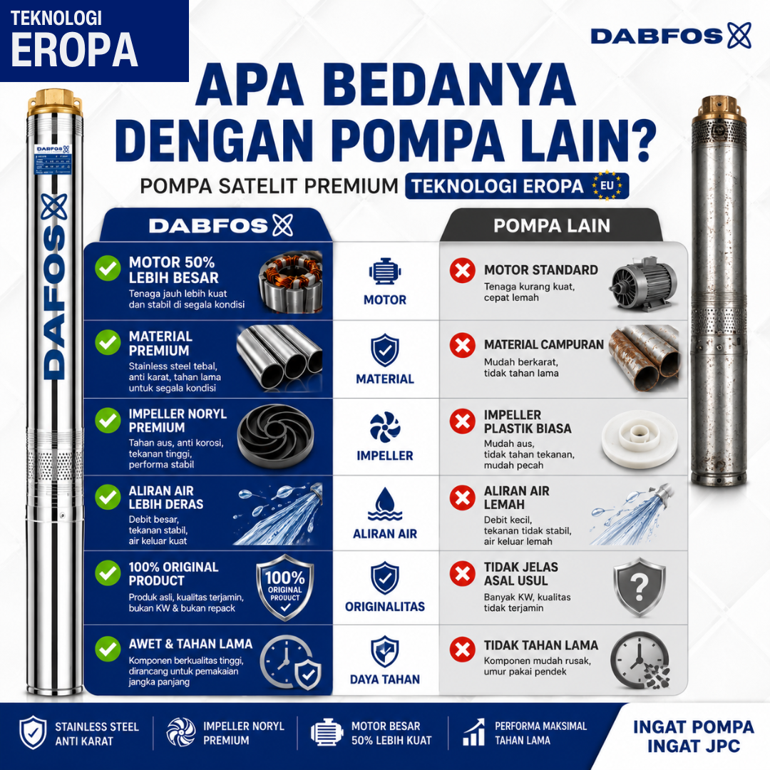 Tabel Perbandingan DABFOS vs Pompa Lain