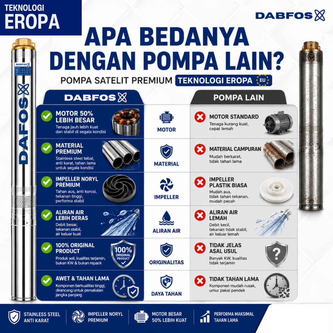 Tabel Perbandingan DABFOS vs Pompa Lain